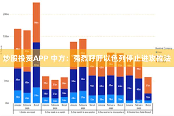 炒股投资APP 中方：强烈呼吁以色列停止进攻拉法