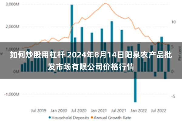 如何炒股用杠杆 2024年8月14日阳泉农产品批发市场有限公司价格行情