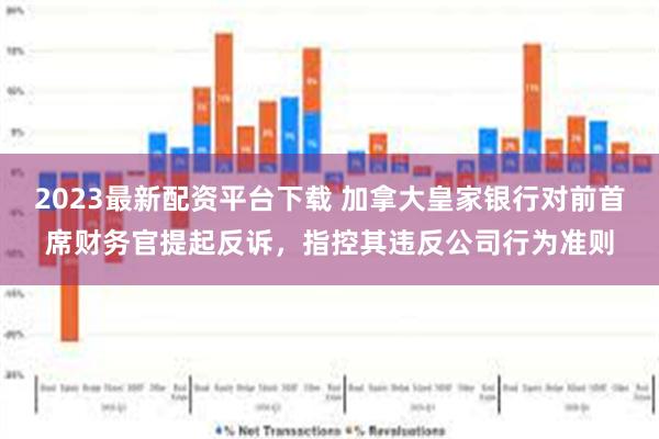 2023最新配资平台下载 加拿大皇家银行对前首席财务官提起反诉，指控其违反公司行为准则