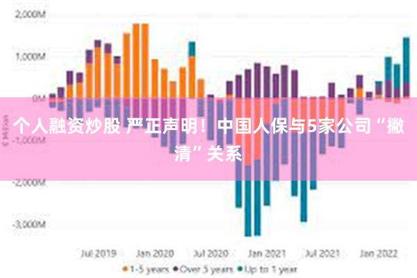 个人融资炒股 严正声明！中国人保与5家公司“撇清”关系