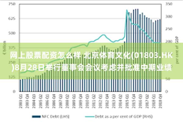 网上股票配资怎么样 北京体育文化(01803.HK)8月28日举行董事会会议考虑并批准中期业绩