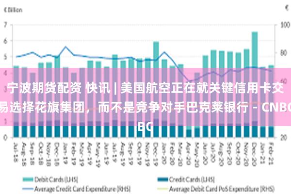 宁波期货配资 快讯 | 美国航空正在就关键信用卡交易选择花旗集团，而不是竞争对手巴克莱银行 - CNBC