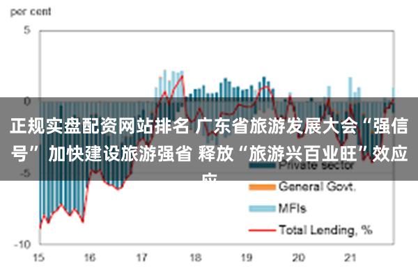 正规实盘配资网站排名 广东省旅游发展大会“强信号” 加快建设旅游强省 释放“旅游兴百业旺”效应