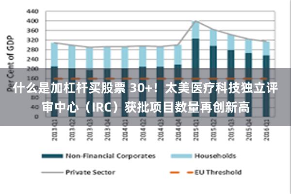 什么是加杠杆买股票 30+！太美医疗科技独立评审中心（IRC）获批项目数量再创新高