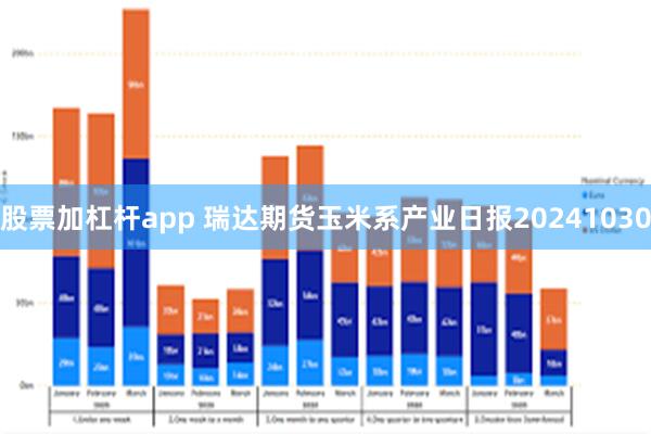 股票加杠杆app 瑞达期货玉米系产业日报20241030