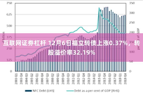 互联网证劵杠杆 12月6日福立转债上涨0.37%，转股溢价率32.19%