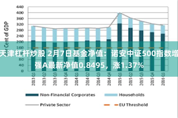 天津杠杆炒股 2月7日基金净值：诺安中证500指数增强A最新净值0.8495，涨1.37%